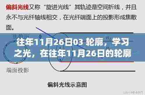 重塑自我,学习之光中的自信与成就之旅——往年11月26日的轮廓记忆