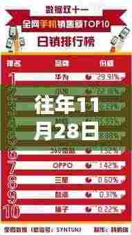 揭秘双十一背后的秘密,为何历年11月28日98号产品不降价?