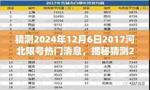 揭秘河北限号热门消息,产品特性、用户体验与目标用户群体深度解析预测(2024年12月6日)