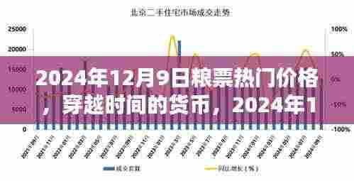 穿越时间的货币，揭秘2024年12月9日粮票热门价格及其励志启示
