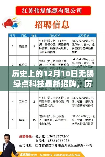 历史上的12月10日无锡绿点科技最新招聘全攻略,成功应聘指南