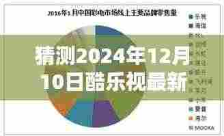 酷乐视未来动向揭秘，2024年12月10日的发展趋势与影响分析