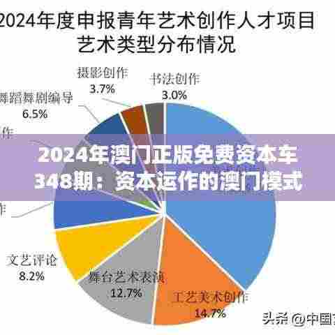2024年澳门正版免费资本车348期:资本运作的澳门模式