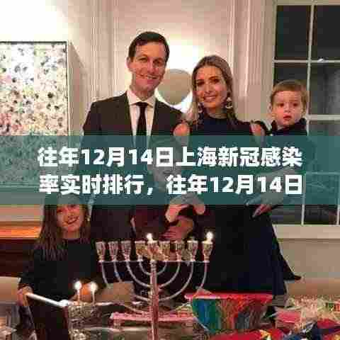 往年12月14日上海新冠感染率实时排行深度解析与观察报告
