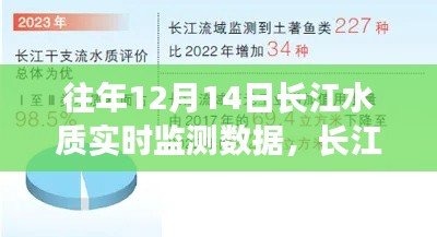 长江畔的温馨故事,水质监测背后的友情与陪伴——历年12月14日长江水质实时监测数据解读
