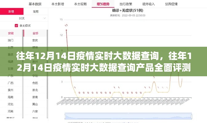 往年12月14日疫情实时大数据查询,全面评测与介绍