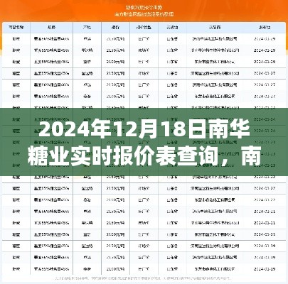 南华糖业最新行情及实时报价表查询指南（2024年12月18日）