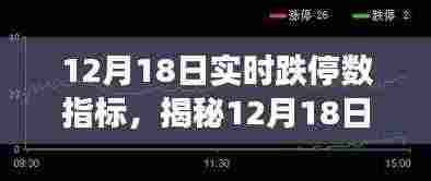 揭秘股市实时跌停数背后的数据指标，深度解析市场走势的12月18日报告