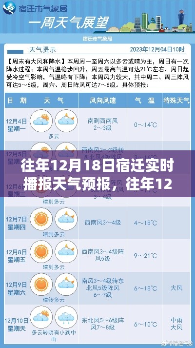 往年12月18日宿迁天气预报播报及深度评测服务报告