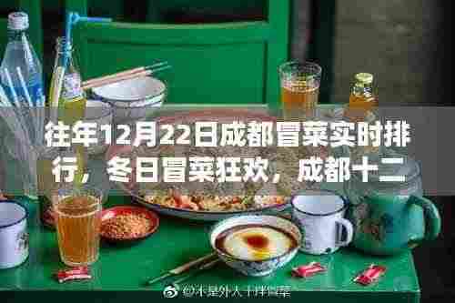 成都冒菜狂欢，冬日美食与友情的温暖记忆——十二月二十二日冒菜实时排行