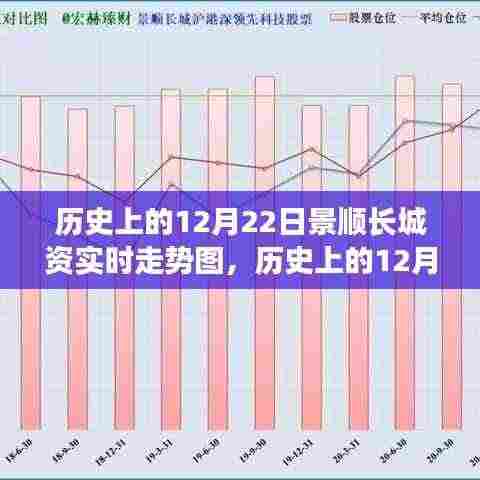 历史上的12月22日景顺长城实时走势概览图发布