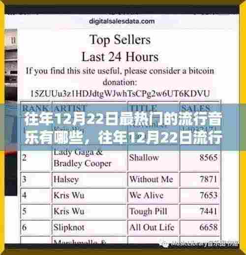 往年12月22日流行音乐热点回顾，热门歌曲与热点概览