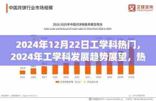 2024年工学科发展趋势展望，热门领域深度解析与未来展望