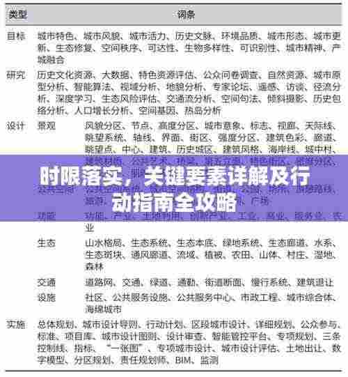 时限落实，关键要素详解及行动指南全攻略
