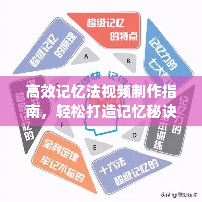 高效记忆法视频制作指南,轻松打造记忆秘诀宝库!