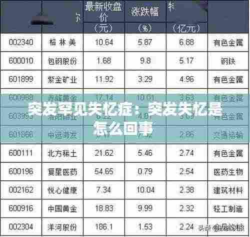 突发罕见失忆症:突发失忆是怎么回事