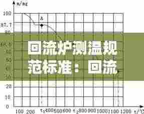 回流炉测温规范标准：回流炉温度曲线知识 
