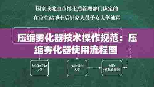 压缩雾化器技术操作规范:压缩雾化器使用流程图