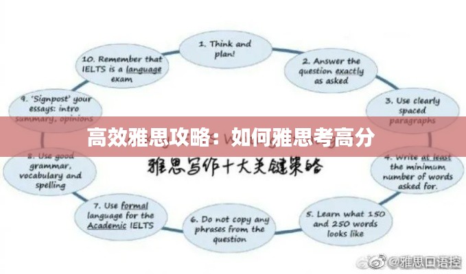 高效雅思攻略：如何雅思考高分 