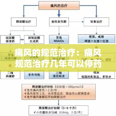 痛风的规范治疗：痛风规范治疗几年可以停药 