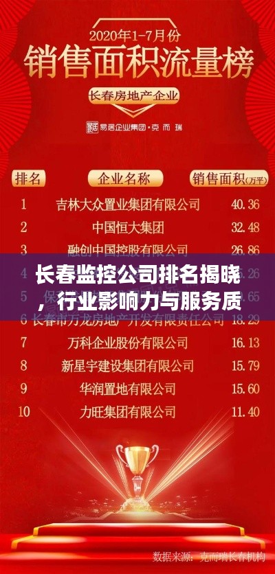 长春监控公司排名揭晓，行业影响力与服务质量一览