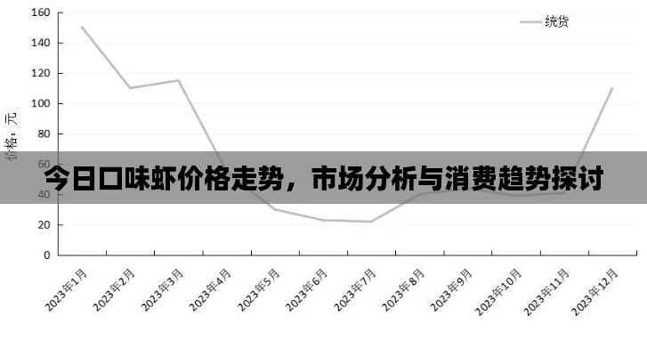 今日口味虾价格走势，市场分析与消费趋势探讨