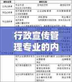 行政宣传管理专业的内涵与外延深度解析