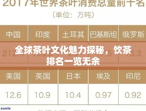 全球茶叶文化魅力探秘，饮茶排名一览无余