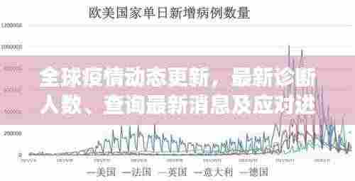 全球疫情动态更新，最新诊断人数、查询最新消息及应对进展