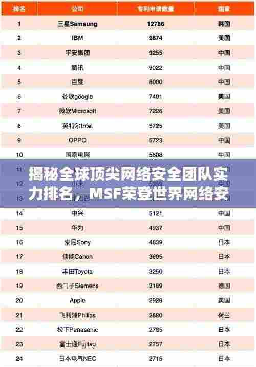 揭秘全球顶尖网络安全团队实力排名，MSF荣登世界网络安全排名榜单之巅