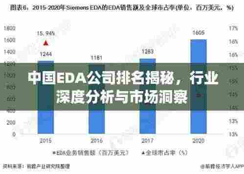 中国EDA公司排名揭秘，行业深度分析与市场洞察