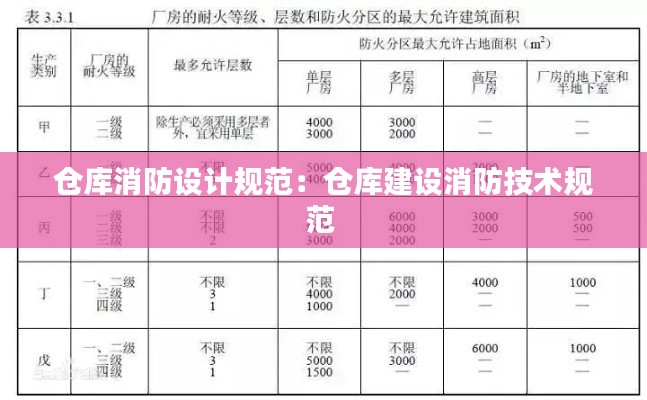 仓库消防设计规范：仓库建设消防技术规范 