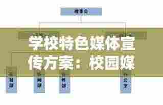 学校特色媒体宣传方案：校园媒体策划方案 