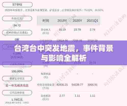 台湾台中突发地震，事件背景与影响全解析