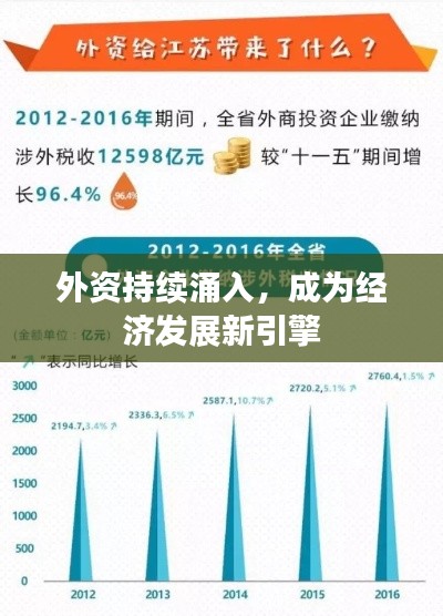 外资持续涌入,成为经济发展新引擎