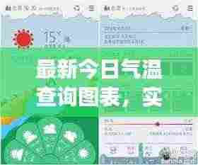 最新今日气温查询图表，实时掌握天气变化数据！