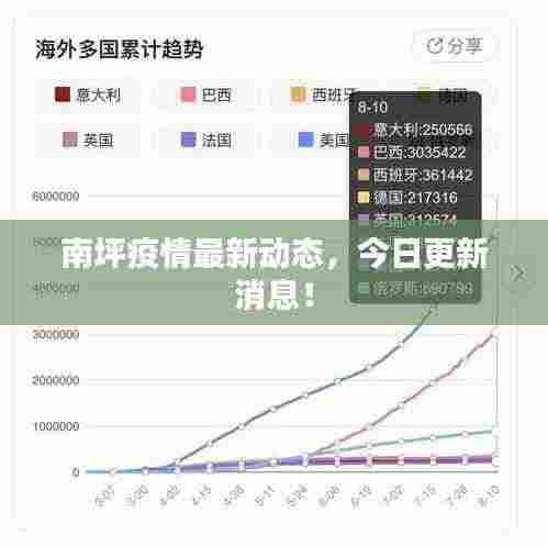南坪疫情最新动态，今日更新消息！