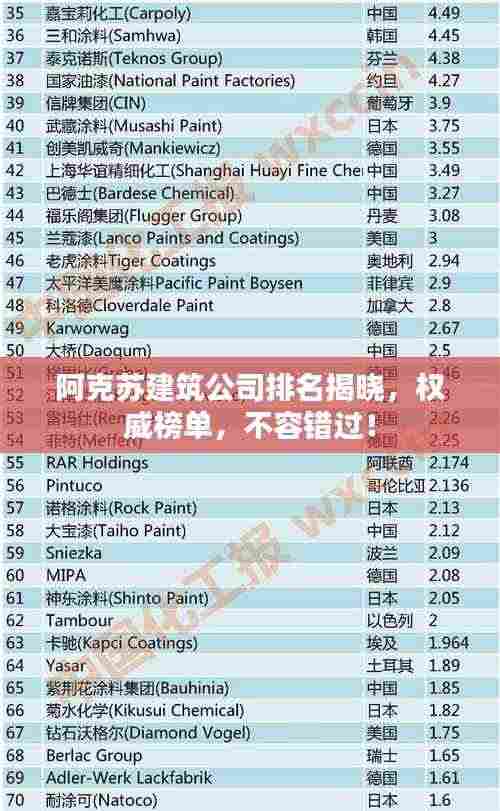 阿克苏建筑公司排名揭晓,权威榜单,不容错过!