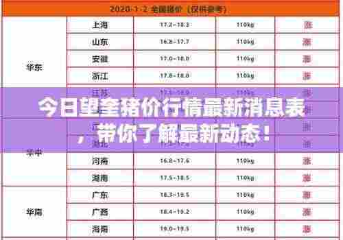 今日望奎猪价行情最新消息表，带你了解最新动态！