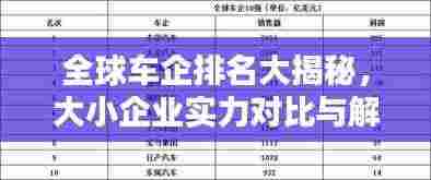 全球车企排名大揭秘，大小企业实力对比与解析