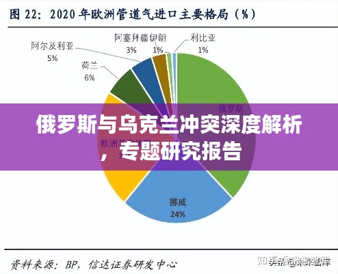 俄罗斯与乌克兰冲突深度解析,专题研究报告