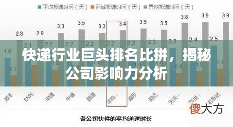 快递行业巨头排名比拼,揭秘公司影响力分析