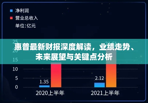 惠普最新财报深度解读，业绩走势、未来展望与关键点分析