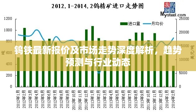 钨铁最新报价及市场走势深度解析,趋势预测与行业动态