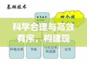 科学合理与高效有序,构建现代社会的基石支柱