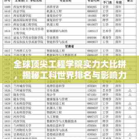 全球顶尖工程学院实力大比拼，揭秘工科世界排名与影响力 2020年榜单揭晓！