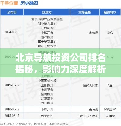 北京导航投资公司排名揭秘，影响力深度解析