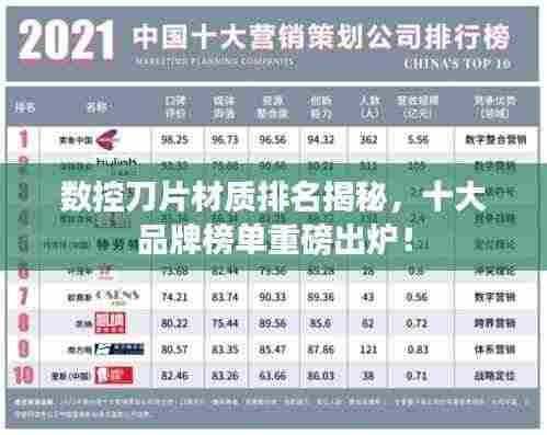 数控刀片材质排名揭秘，十大品牌榜单重磅出炉！