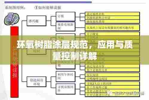 环氧树脂涂层规范，应用与质量控制详解
