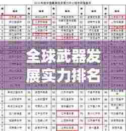 全球武器发展实力排名榜单揭晓！